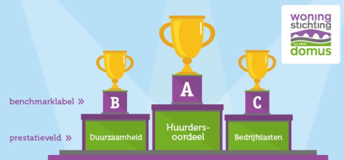 Mooie cijfers van onze huurders!